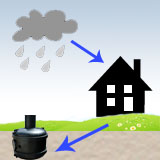 rainwater harvesting